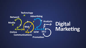 Digital Marketing Course Modules – What You Learn Inside