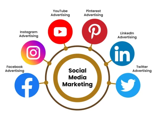 social-media-marketing-services-1024x1024